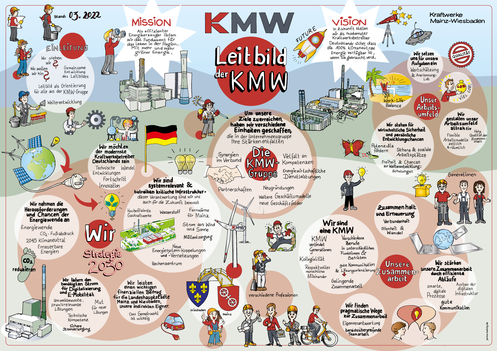 KMW Leitbild